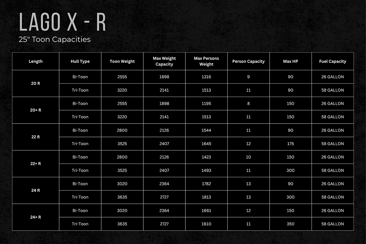 Specs for Lago X-R 25 inch toons
